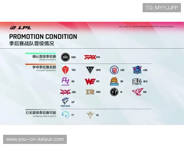 电竞世界赛开幕，LPL三支战队齐亮相，电竞lpl排名