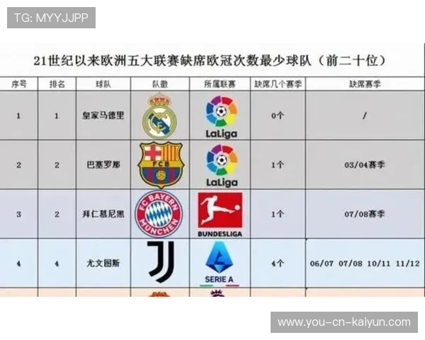 联赛冠军争夺进入关键阶段，联赛冠军有什么奖励